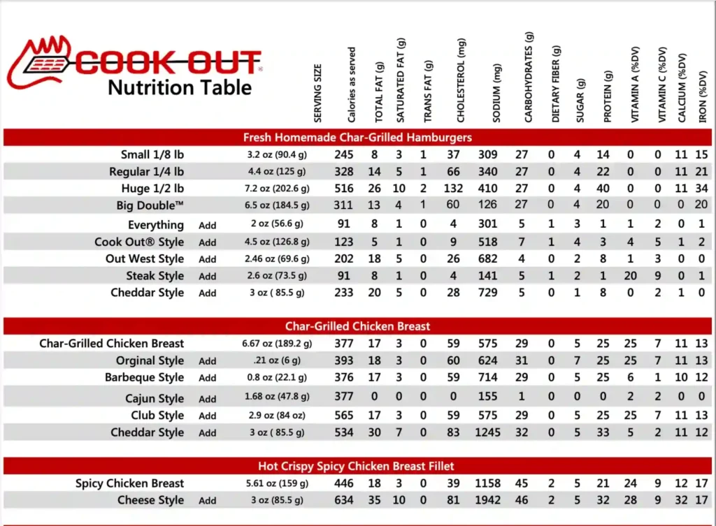 Cookout-calories-table-1-1024x753(1)