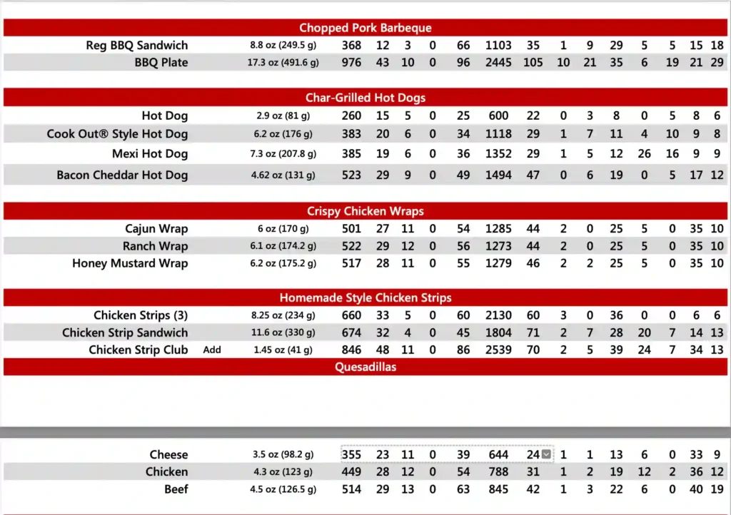 Cookout-calories-table-2-1024x722(2