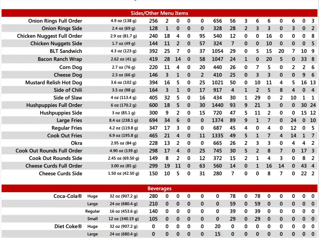 Cookout-calories-table-3-1024x763(3