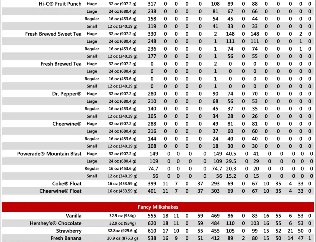 Cookout-calories-table-4-1024x783(6