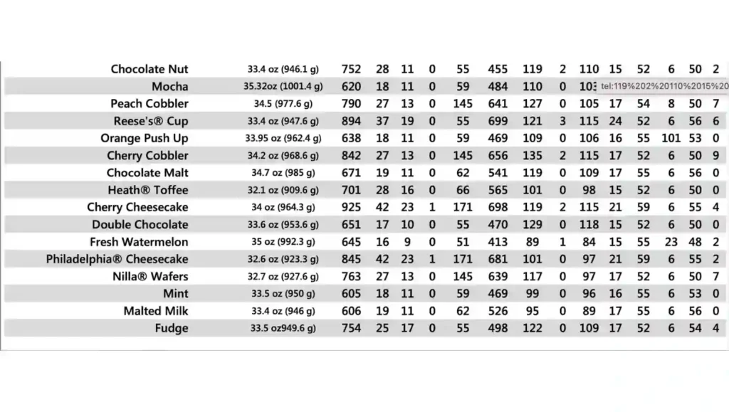 Cookout-calories-table-6-1024x579(8