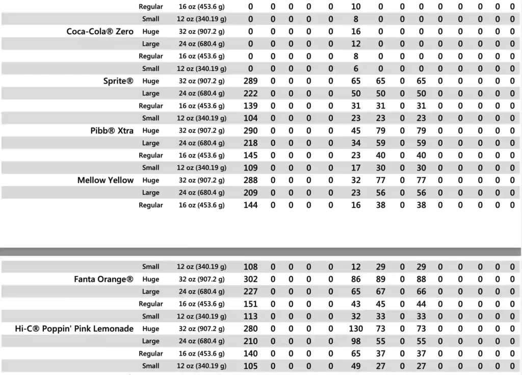 calories-table-4-1024x736(4